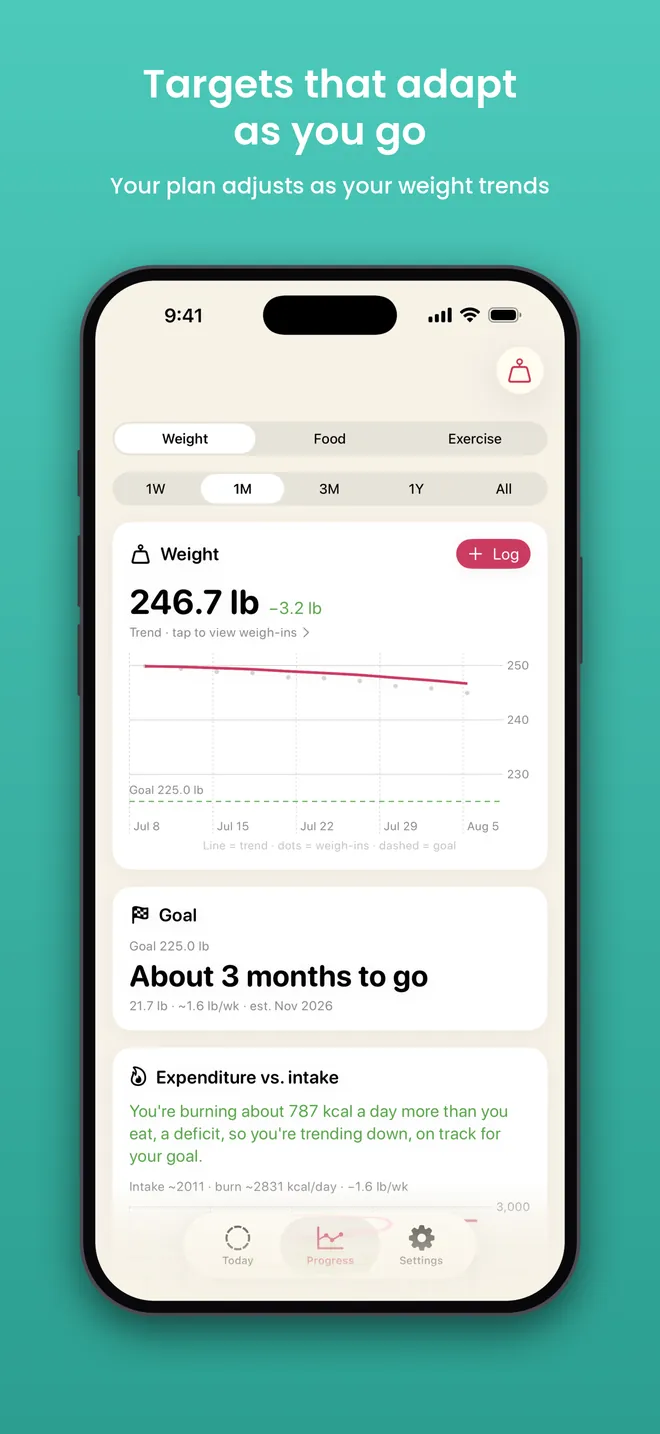 Radish weight trend and goal projection
